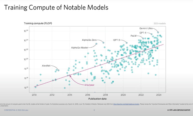 Scaling Law